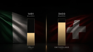 Private banking italiano verso €1.491 miliardi nel 2026: cosa significa e perché Svizzera e Singapore restano il riferimento globale